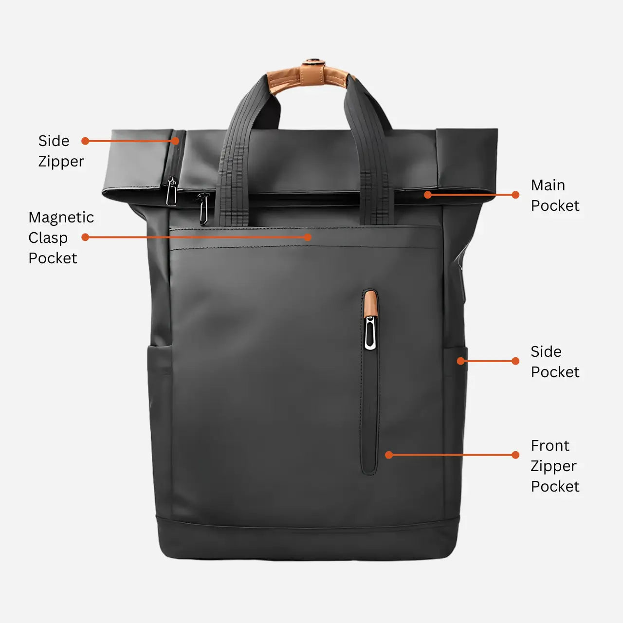 the commuter / travel backpack